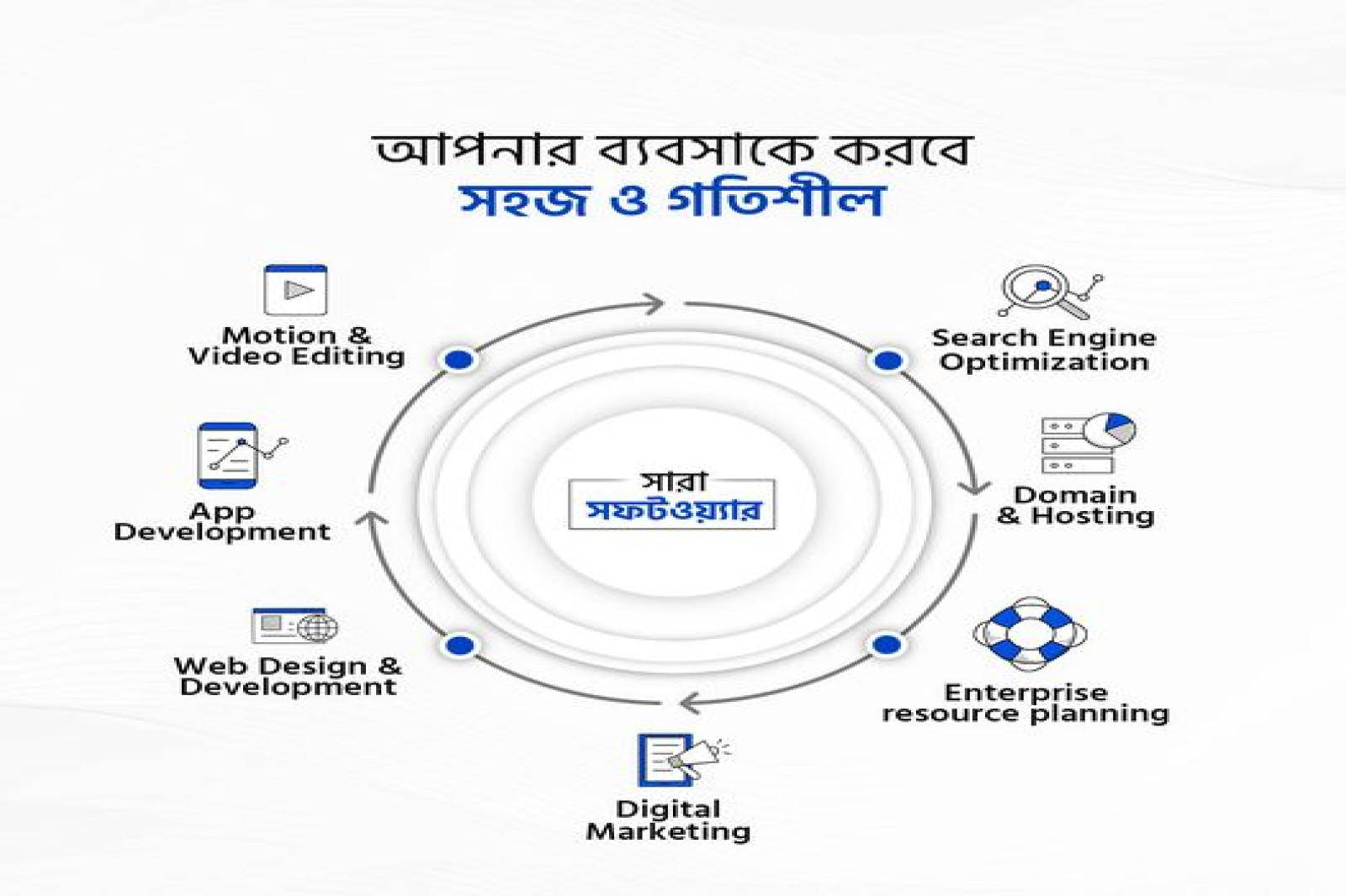 We Are Provide Website Software And Domain Hosting Services Somahat